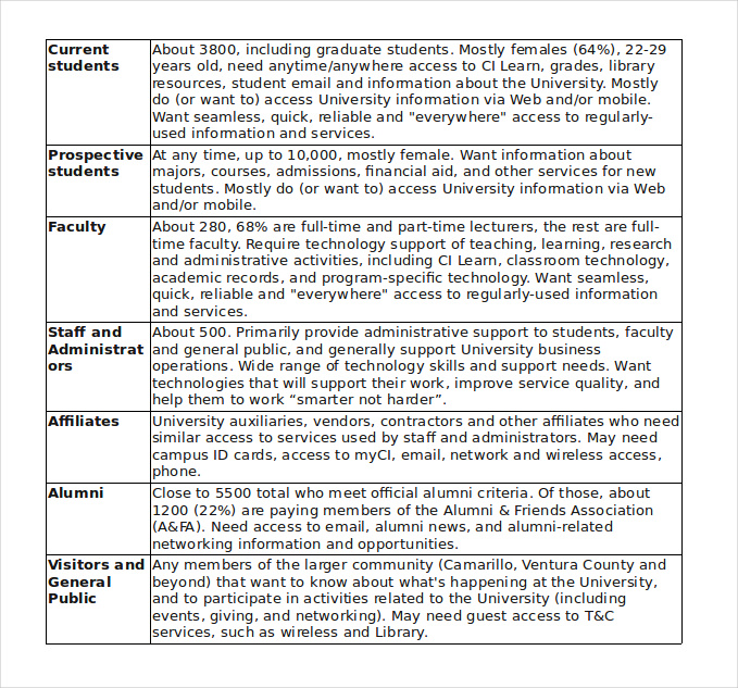 15+ IT Strategy Templates Free Word, PDF Format Download!