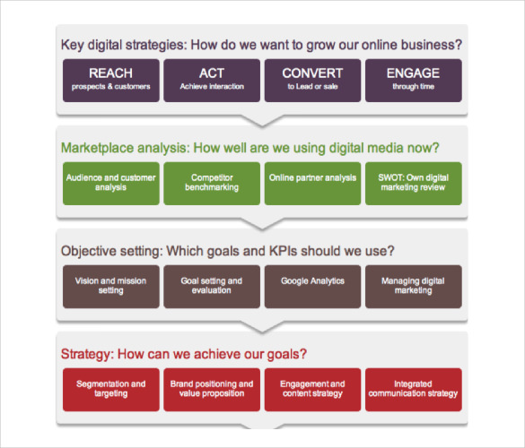 17  Digital Marketing Strategy Templates Free Sample Example Format