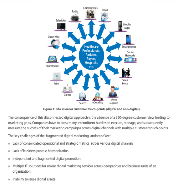 Digital Marketing Strategy Template Reverasite