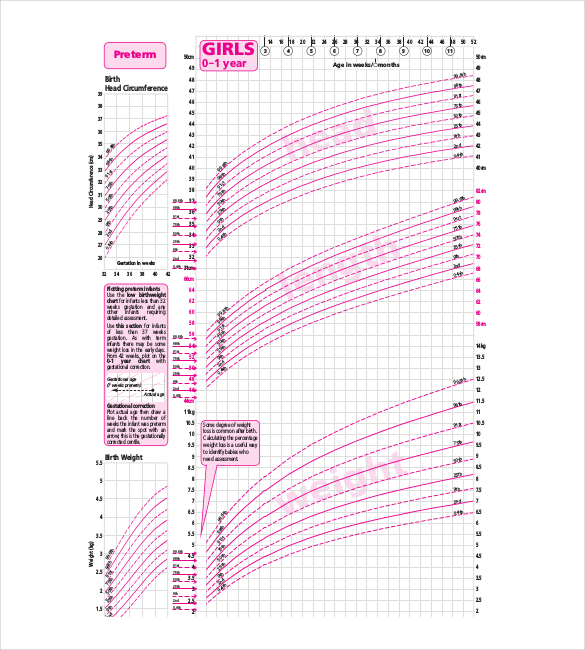girls growth chart template download in pdf document