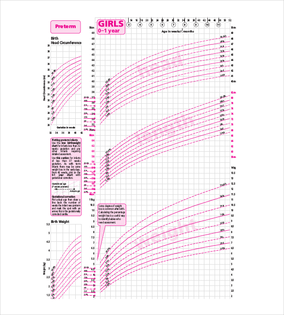 Baby Growth Chart Templates 12+ Free Excel, PDF Documents Download