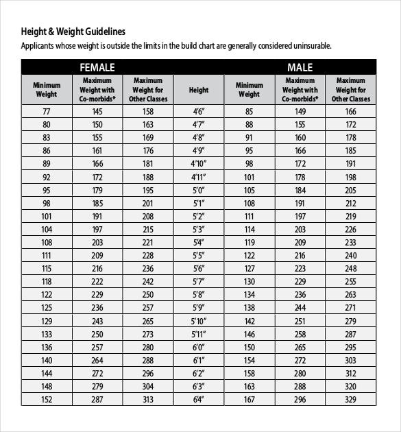 Height Weight Chart Templates 12 Free Excel PDF Documents Download Height Weight Chart Templates 12 Free Excel PDF Documents Download