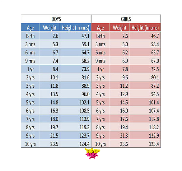 Child Weight Chart Calculator