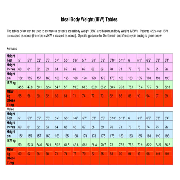 ideal-body-weight-chart-download-with-pdf-document