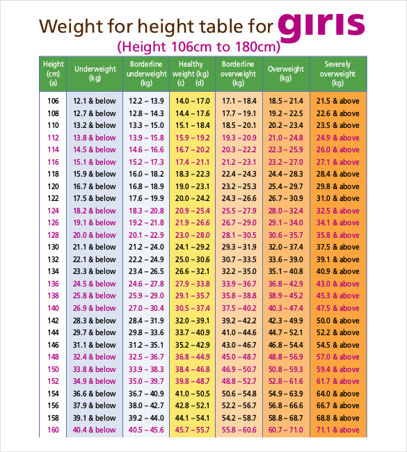 Height Weight Chart Templates 12+ Free Excel, PDF Documents Download