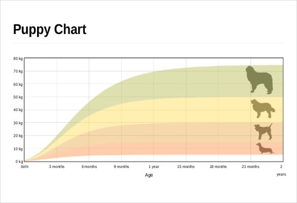 puppy adult weight chart template free download