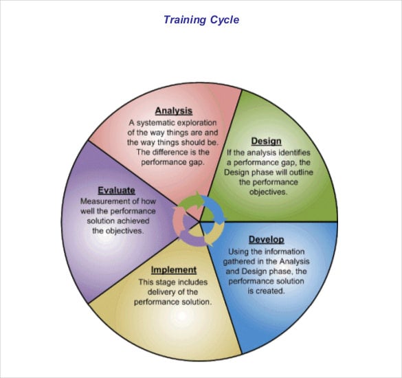 strategic planning training and development