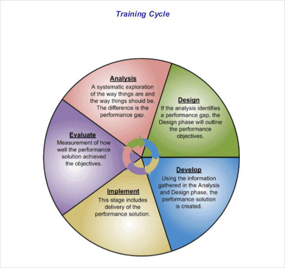 13+ Training Strategy Templates Free Sample, Example, Format Download!