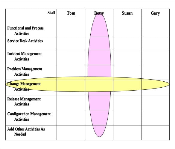 it service management training strategy plan pdf template1