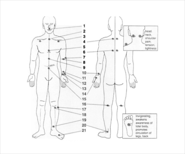 Printable Pressure Point Chart