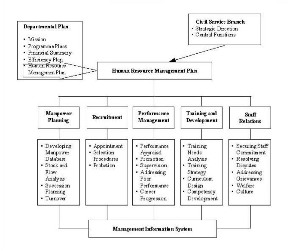 👍 Human resource development plan template 7  Free Human Resource