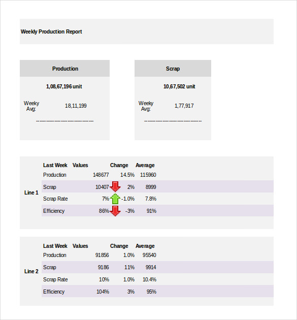 weekly production report template