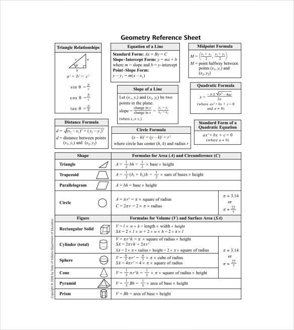 geometry reference sheet free pdf template download