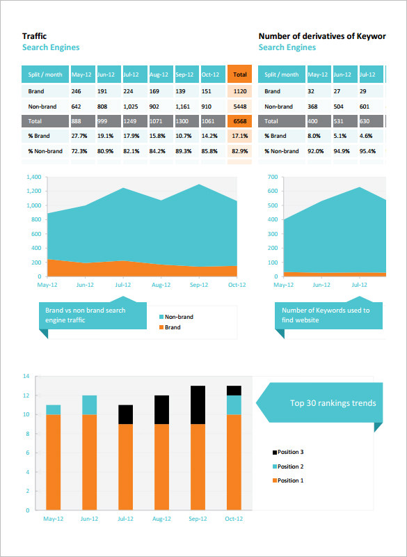 16+ SEO Report Templates - Free PDF, Apple Pages, Google 