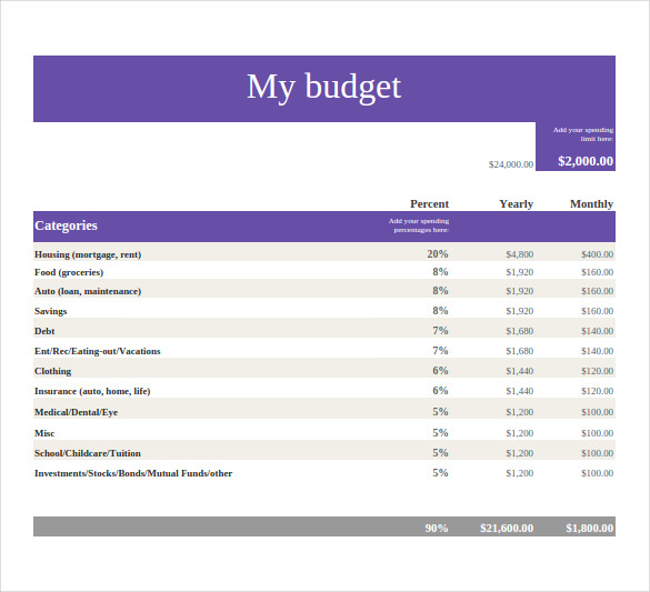 google sheets monthly household budget template