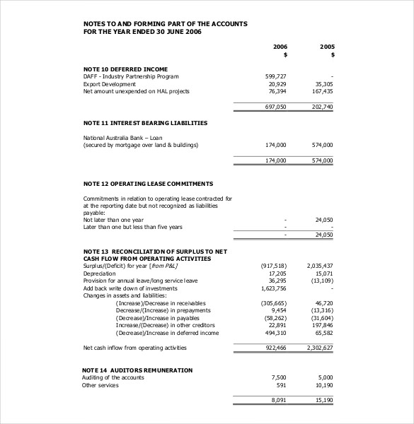 Annual Financial Report Template Word