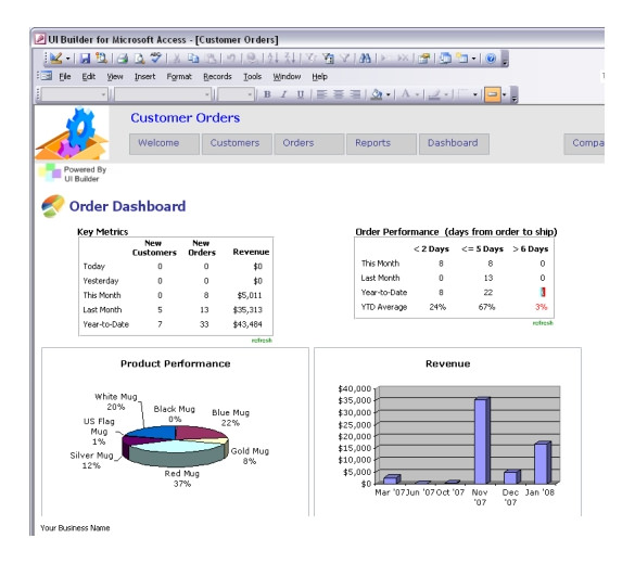 training course management access template