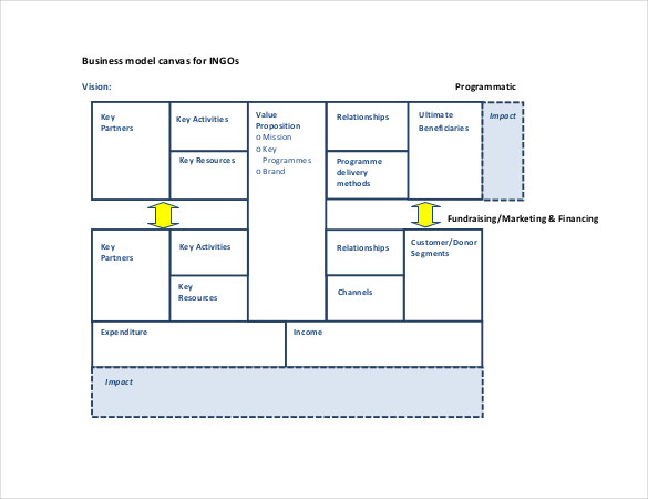 20+ Business Model Canvas Template - PDF, DOC, PPT | Free ...