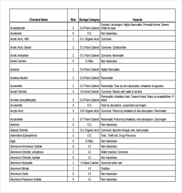 list of chemicals inventory template download