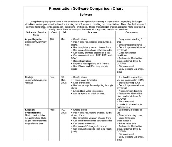 presentation software comparison chart free pdf template