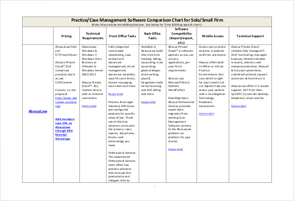 Comparable Sales Comparison Chart