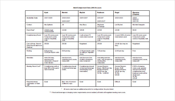 hotel comparison chart doc format free template