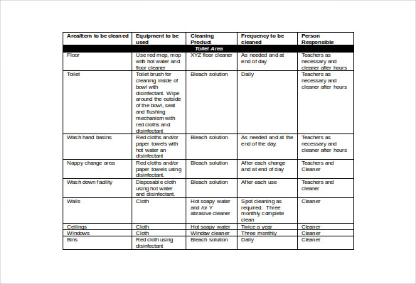 free doc format kitchen cleaning schedule template