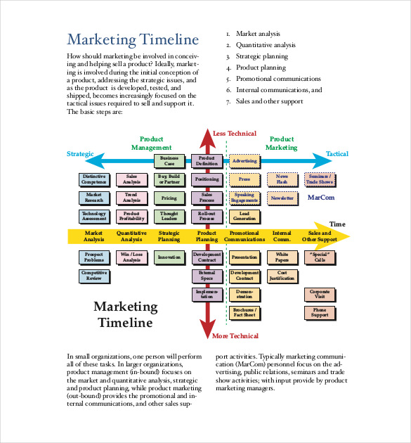 marketing-timeline