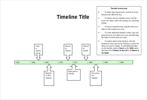 project management timeline