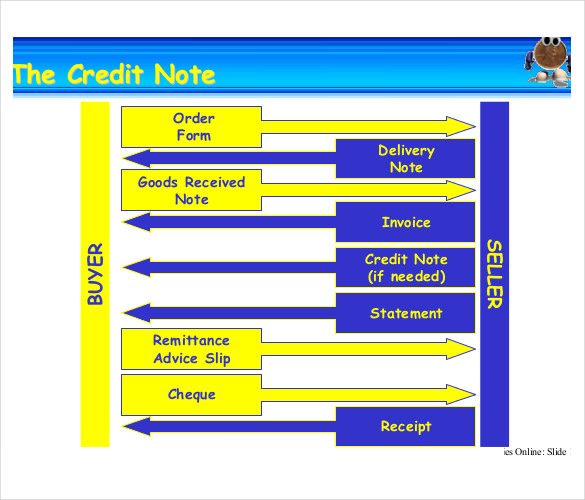 pdf format credit note template free download