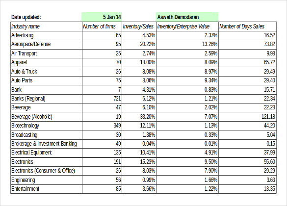 Retail Inventory Template – 12+ Free Excel, PDF Documents ...