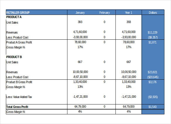 profit and loss of retail shop inventory template