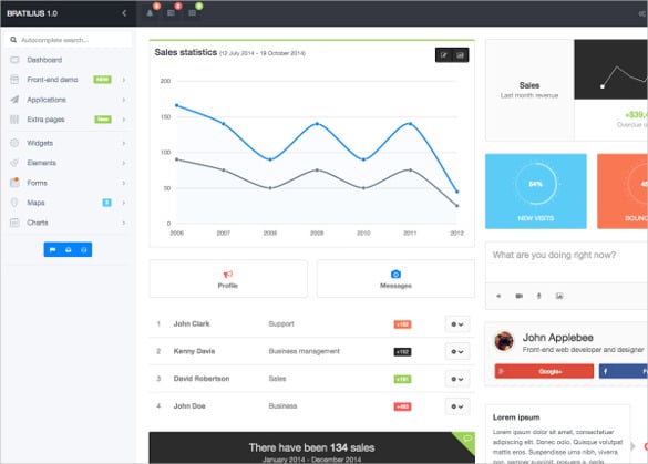 business bootstrap admin application template