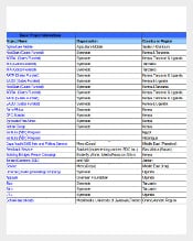 Academic Projects Inventory Database Template