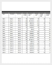 Excel Inventory Sheet Template