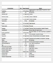List of Chemicals Inventory Template Download