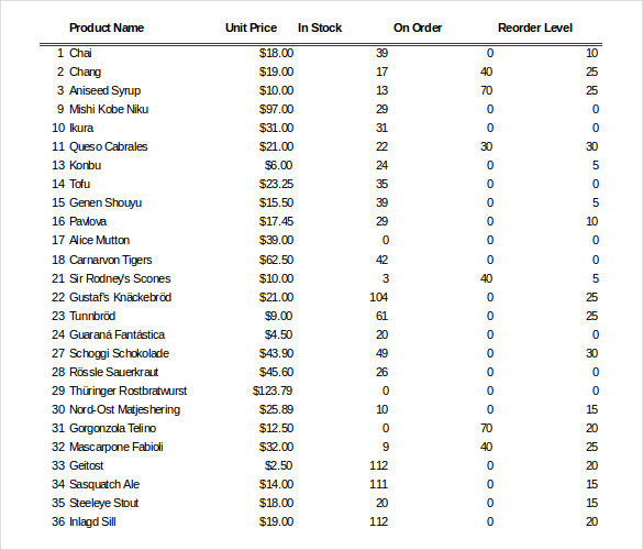 19+ Excel Inventory Templates - Free, Sample, Example, Format Download ...