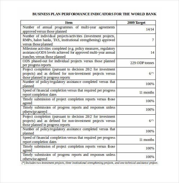 business plan for bank template