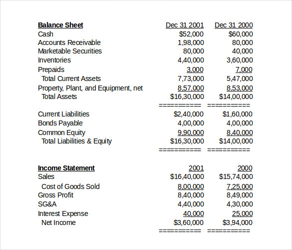 presentation of inventory in financial statements