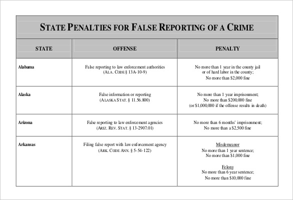 state penalties for false reporting