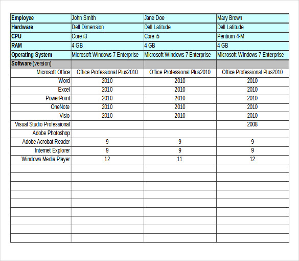 summery of a computer inventory worksheet