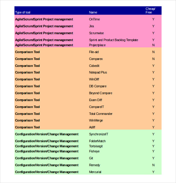 sample tool list inventory template