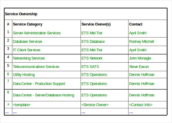 it server admin services inventory template example