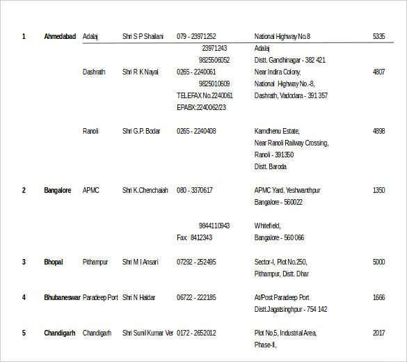 21+ Warehouse Inventory Templates – Sample, Example, Format Download