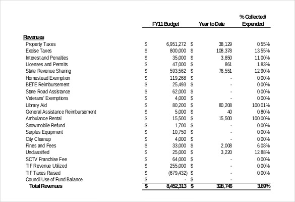 monthly financial report inventory template example