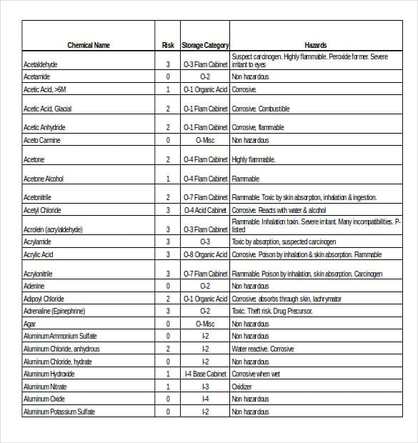 list of chemicals inventory template download