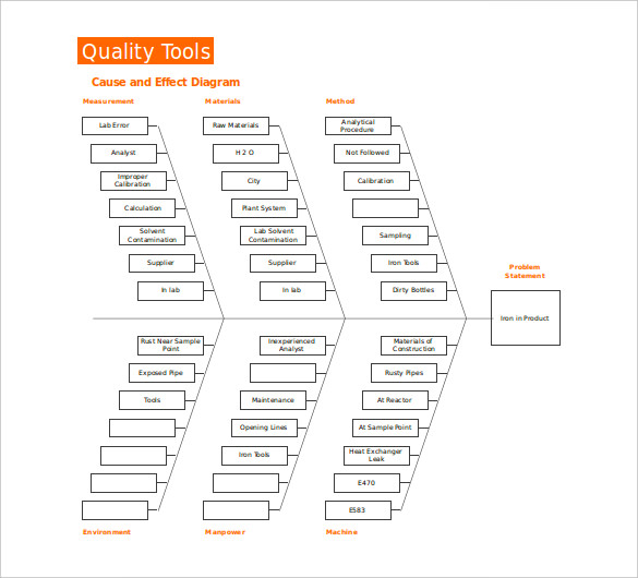 fishbone cause and effect diagram analysis template