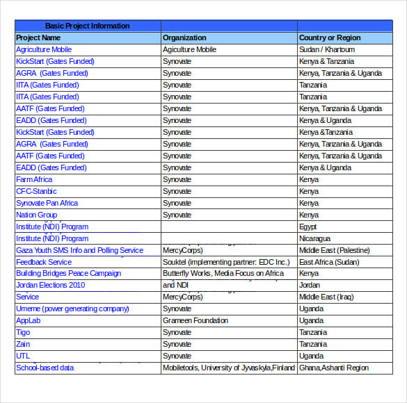 academic projects inventory database template