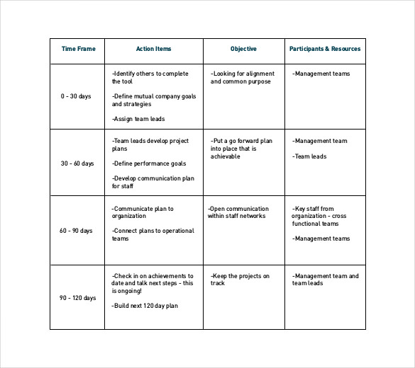 sample 30 60 90 day plan