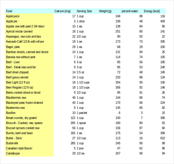 kitchen produce order list, guide, section list,... 13+ Food Order Templates - Word, PDF, Excel, Google Docs, Apple Pages